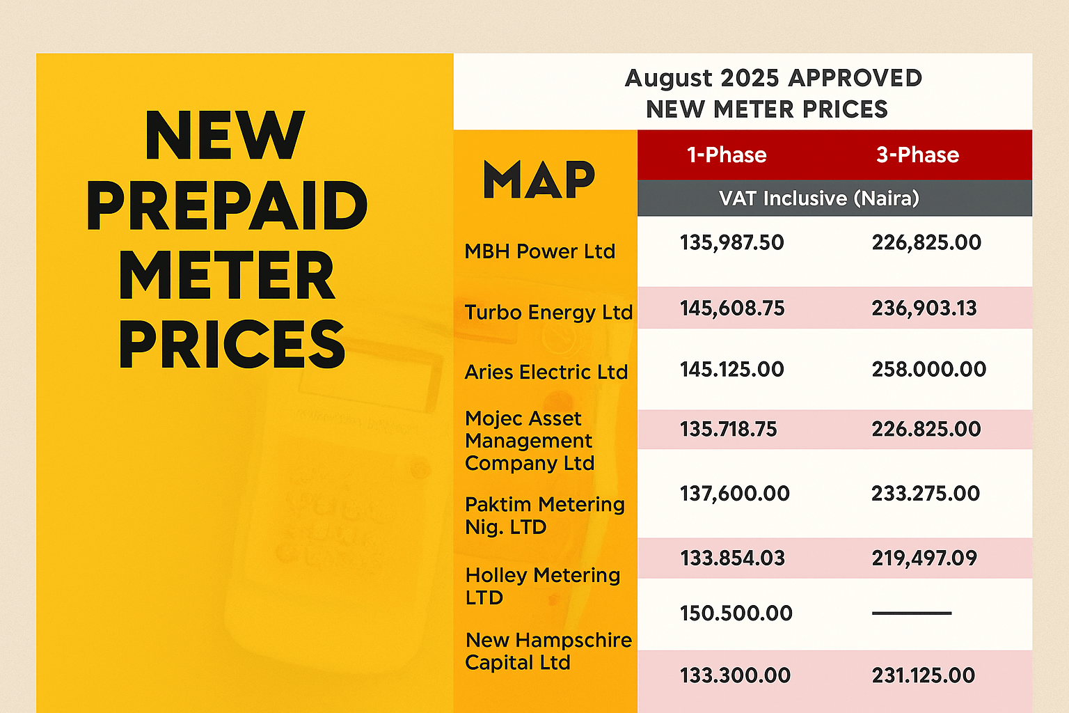 New Prepaid Meter Prices for 2025