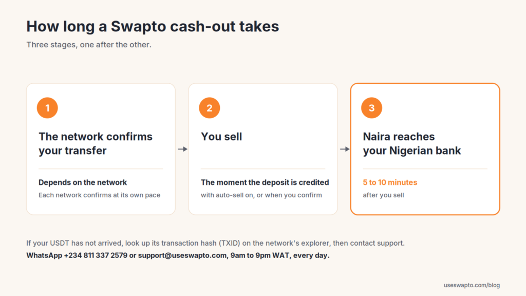 swapto usdt cash out timing