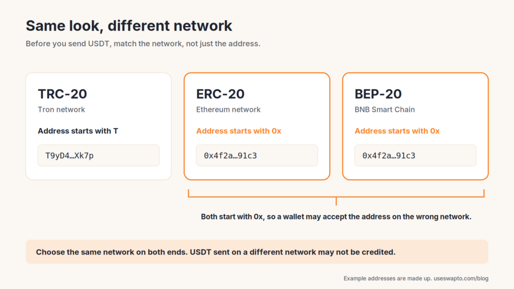 usdt network address trap